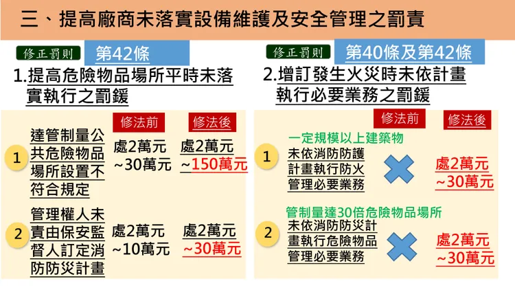 廠房危險物品未落實管理將重罰。翻攝畫面