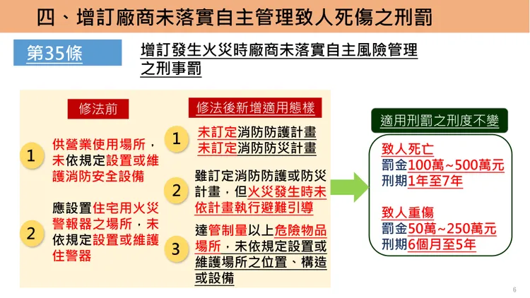 廠商未落實管理致人死傷罪重判7年。翻攝畫面