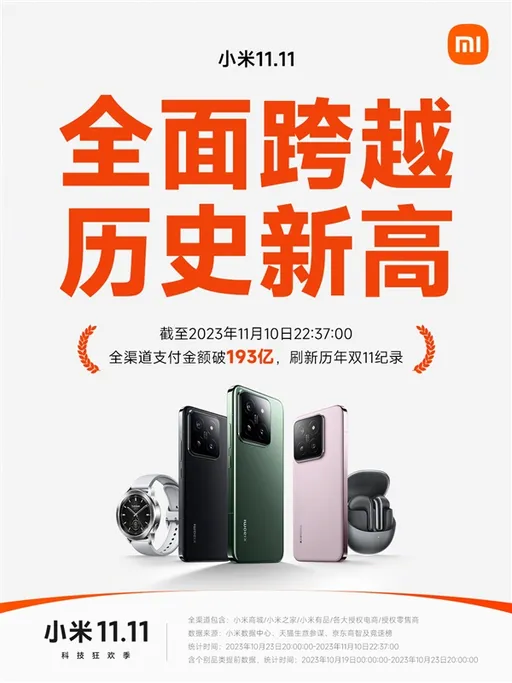 小米在雙11賣瘋了　累計銷售金額868億創新高紀錄