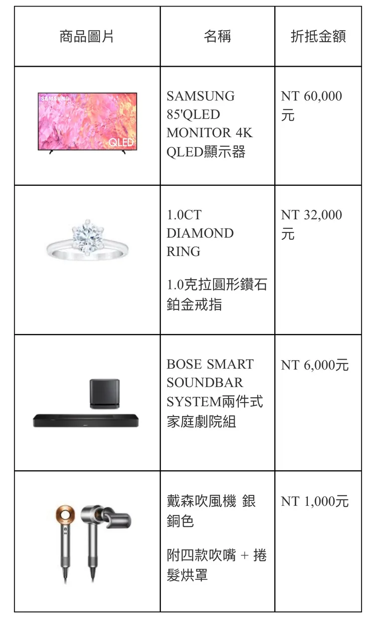 4優惠品搶先曝。業者提供