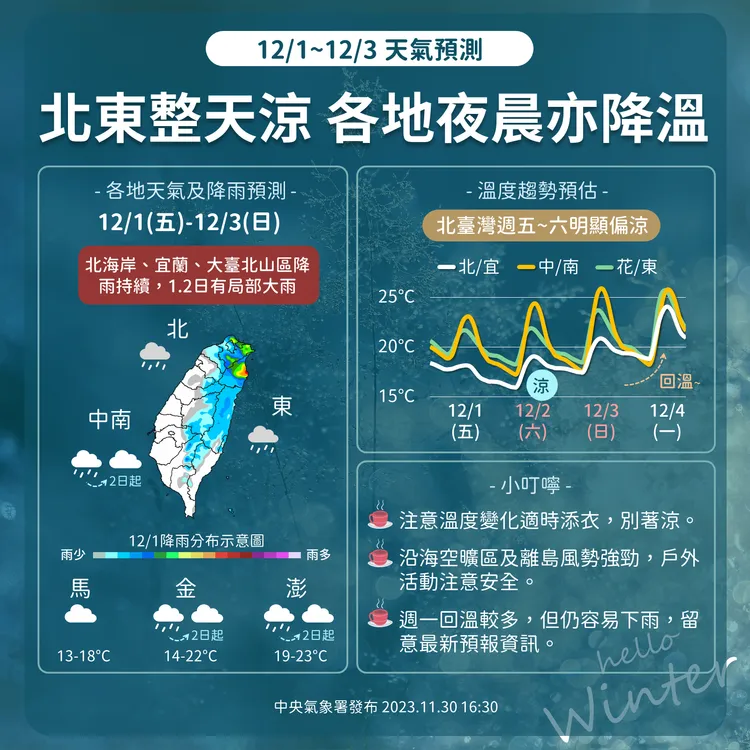 近期天氣預測。氣象署提供