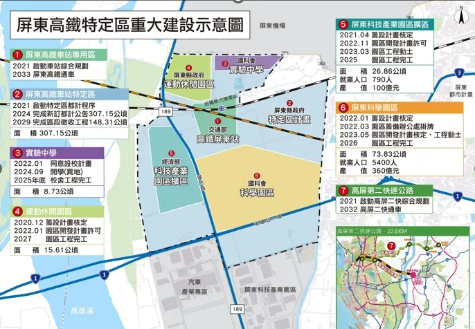 屏東高鐵特區周邊將建置科學園區，該重大建設利多也帶動整體房市表現。屏東縣政府提供