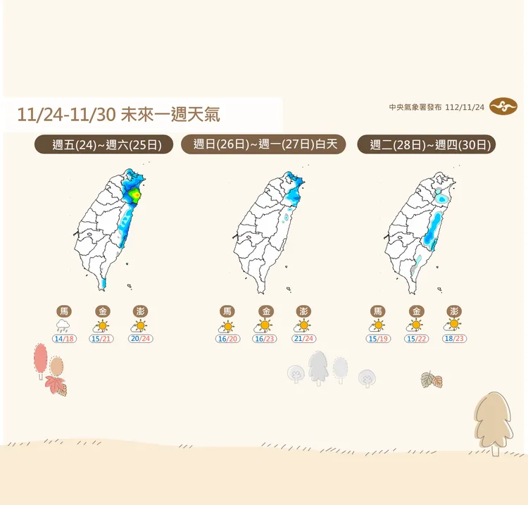近期天氣趨勢。氣象署提供