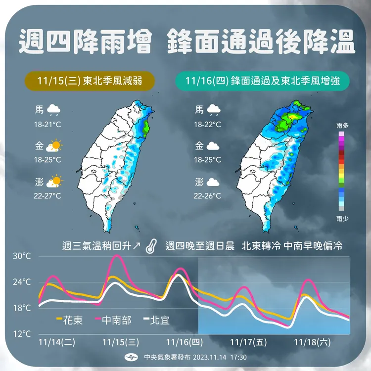 近期天氣趨勢。取自臉書粉專「報天氣 - 中央氣象署」