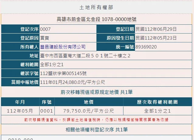 地建物已過戶完成