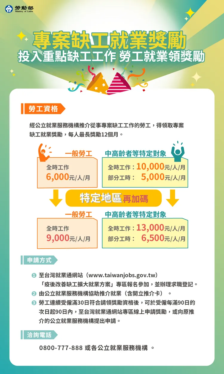 疫後改善缺工方案簡介。取自勞動部網站