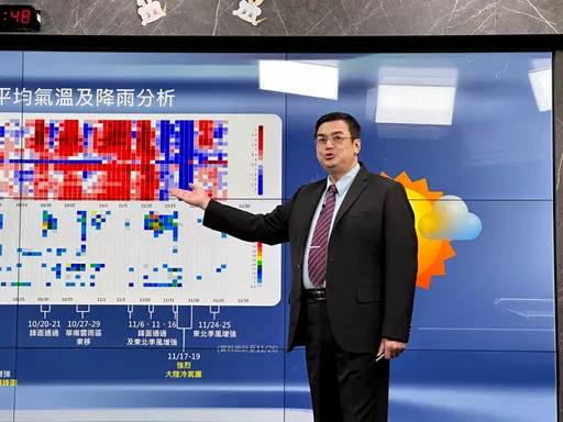 迎接暖冬!聖嬰現象持續至明年3月 冬季將偏暖、雨多