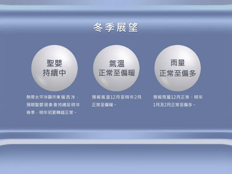 今年冬季天氣情況總結。氣象署提供