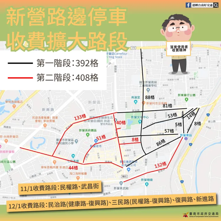 新營區12月1日起擴大路邊停車收費路段。交通局提供