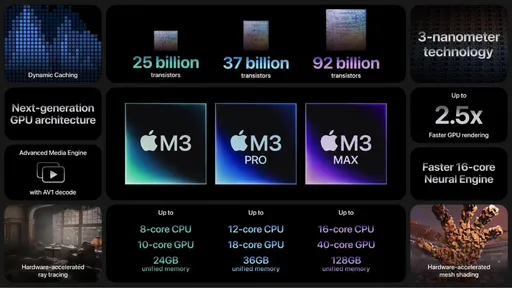 M3系列晶片流片成本傳逾300億 蘋果要靠這些產品賺回來