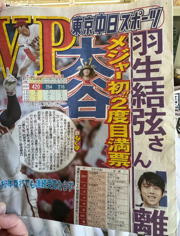 《東京中日體育》在頭版顯眼位置刊登羽生離婚。讀者提供