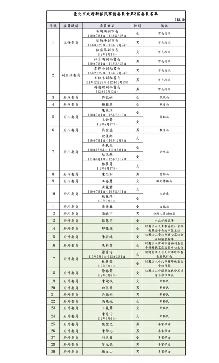 北市議員林延鳳提供