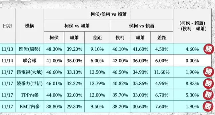 翻攝自民眾黨臉書直播