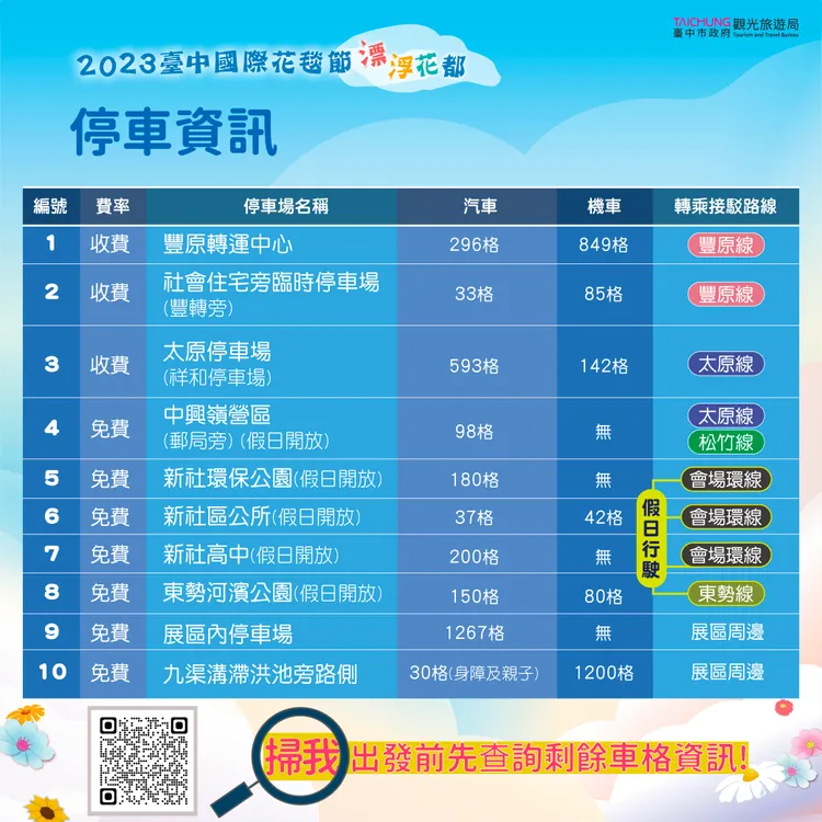 2023新社花海停車資訊，民眾出發前也可事先查詢剩餘車格。市府提供