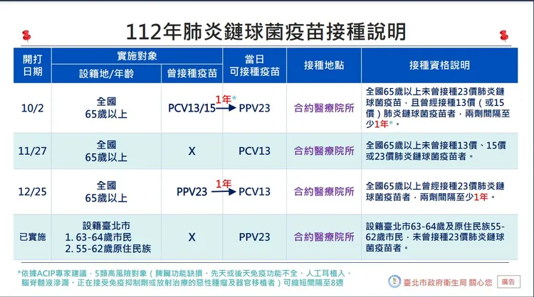 北市衛生局提供