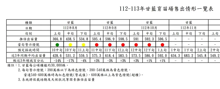 翻攝農糧署網站