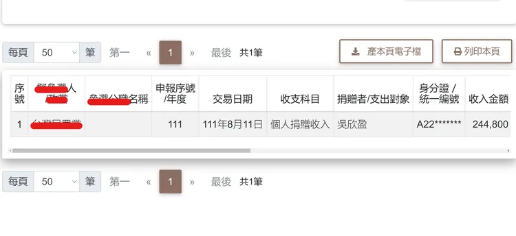 四叉貓質疑，吳欣盈曾在2022年8月11日捐款給民眾黨24萬4800元，但吳2022年11月2日才遞補立委，「遞補前的捐款，真的是責認捐嗎？」