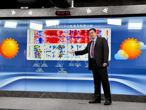 今秋均溫25.7℃史上第4暖 颱風數量創1958年以來最少