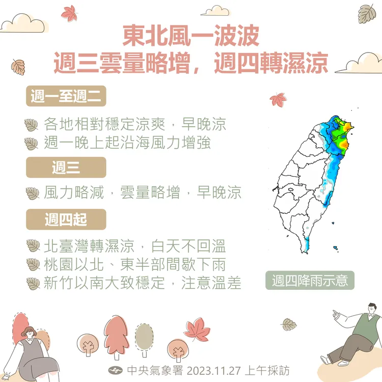 近期天氣變化。氣象署提供