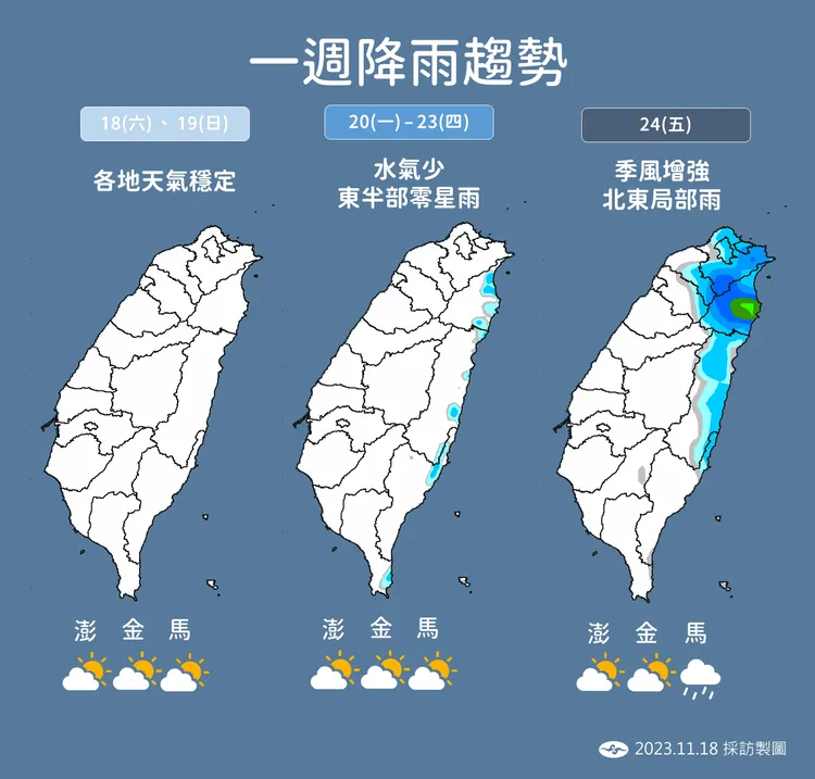 一週降雨趨勢。氣象署提供