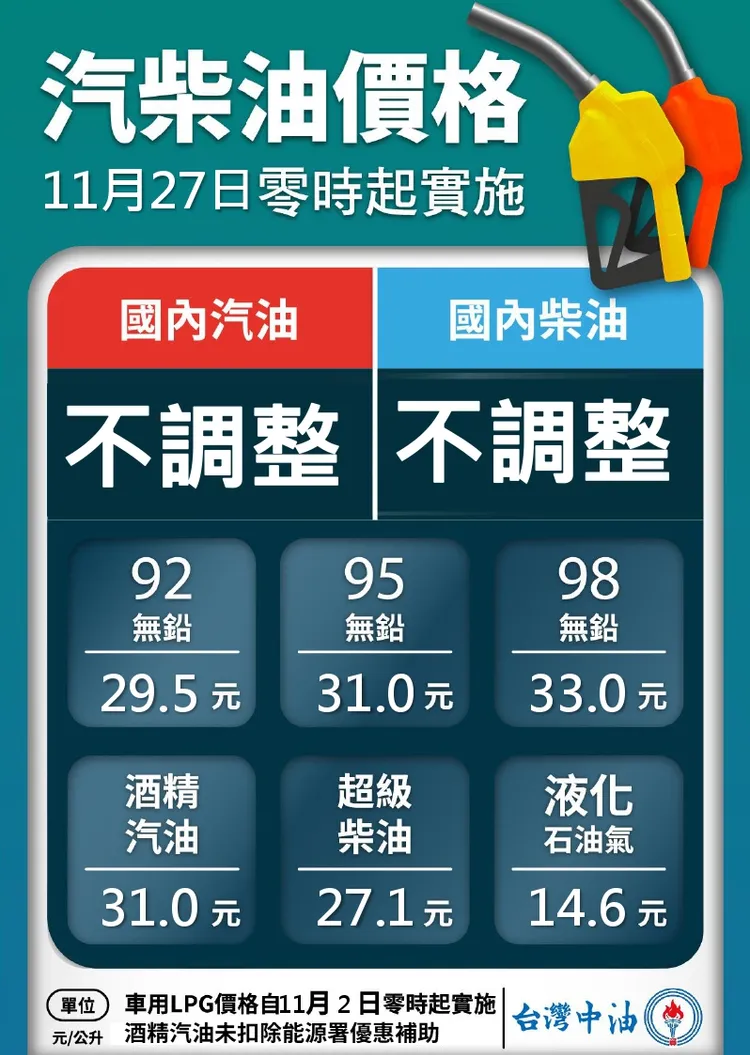 本周油價表。翻攝台灣中油臉書
