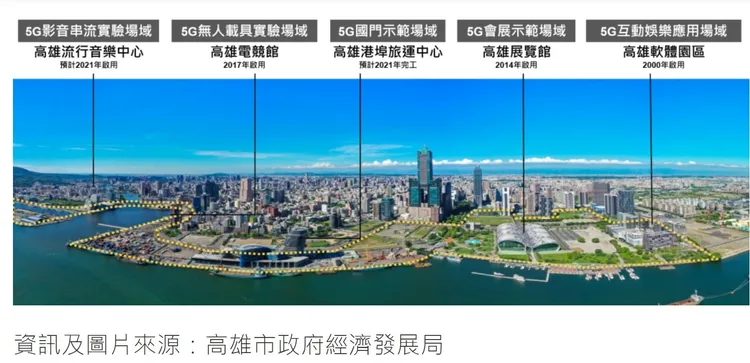 亞洲新灣區具備高雄最多公共建設，而隨著公共建設陸續完工，房市發展持續加溫。 高市經發局提供