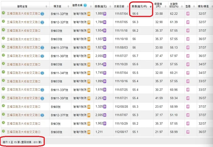 「港灣1號院」實登揭露內容