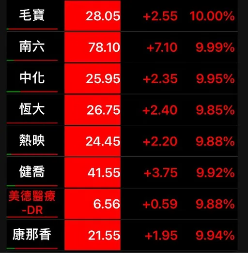 中国霉浆菌多病毒齐发 台股防疫概念集体奔涨停