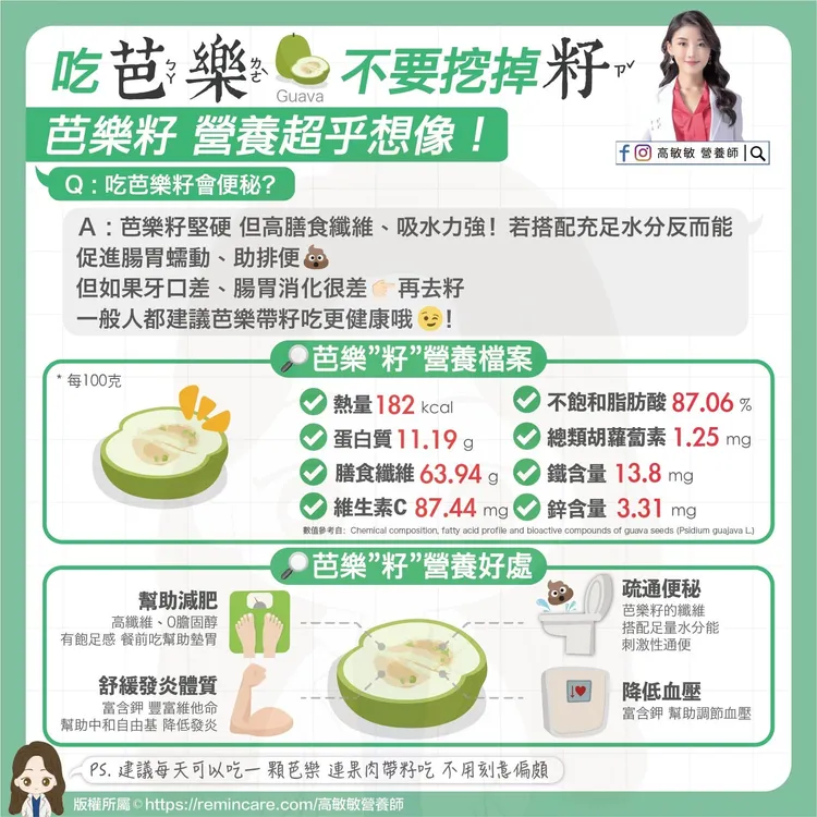 「芭樂籽」營養高，且有4大功效。高敏敏授權使用
