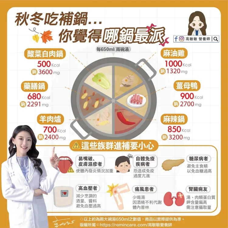 秋冬吃鍋也要注意熱量和鈉含量。高敏敏授權使用