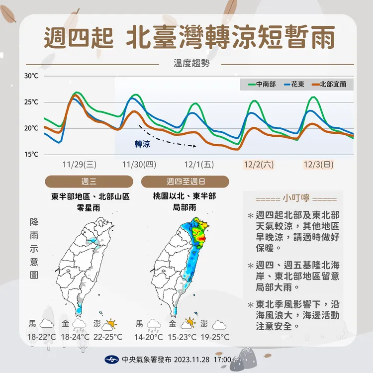 近期天氣趨勢。氣象署提供