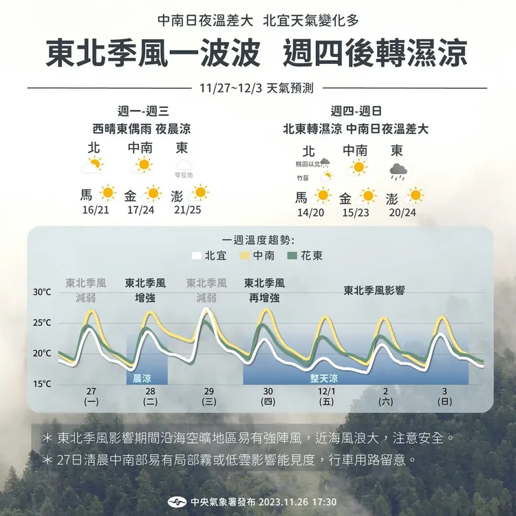 氣象署提供