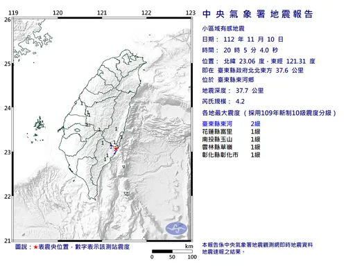 地牛翻身！20:05台東規模4.2地震　最大震度2級
