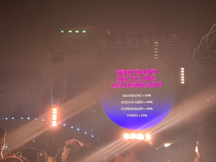 高雄的LED手環回收率暫居第4名。讀者提供