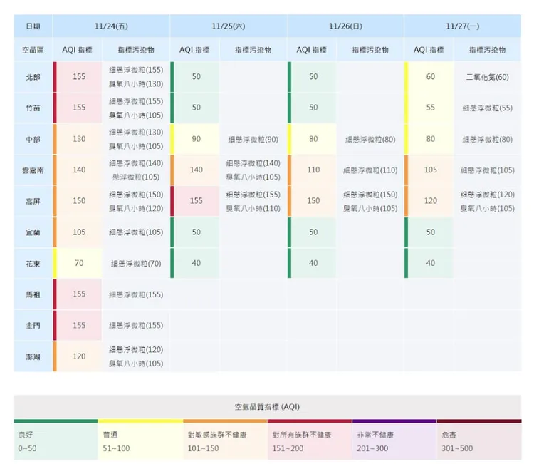 圖取自空氣品質監測網網頁airtw.epa.gov.tw