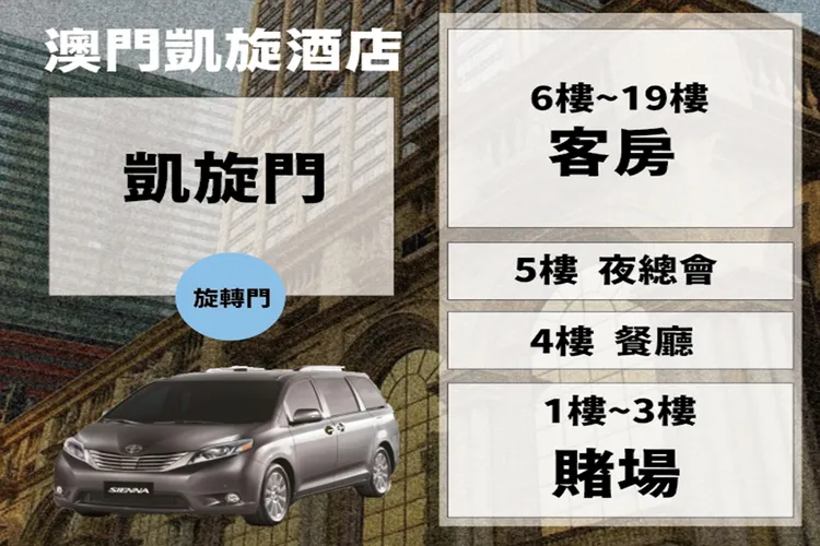 凱旋門飯店結構。林國春提供