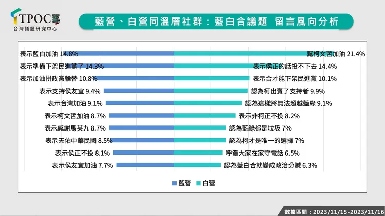 翻攝自TPOC台灣議題研究中心