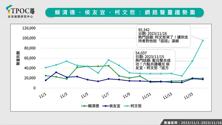 翻攝自TPOC台灣議題研究中心