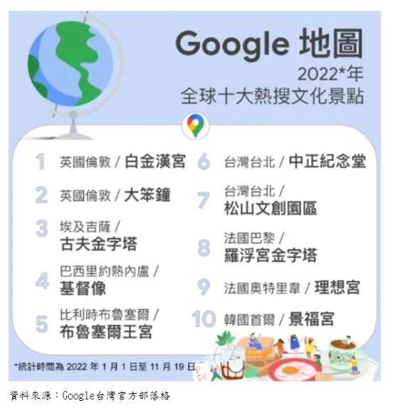 google地图全球热搜景点