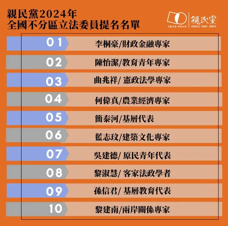 親民黨不分區名單由前立委李桐豪領軍。翻攝畫面