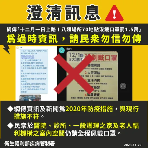 黴漿菌爆發!網傳八大場所12/1起強制戴口罩 疾管署曝真相