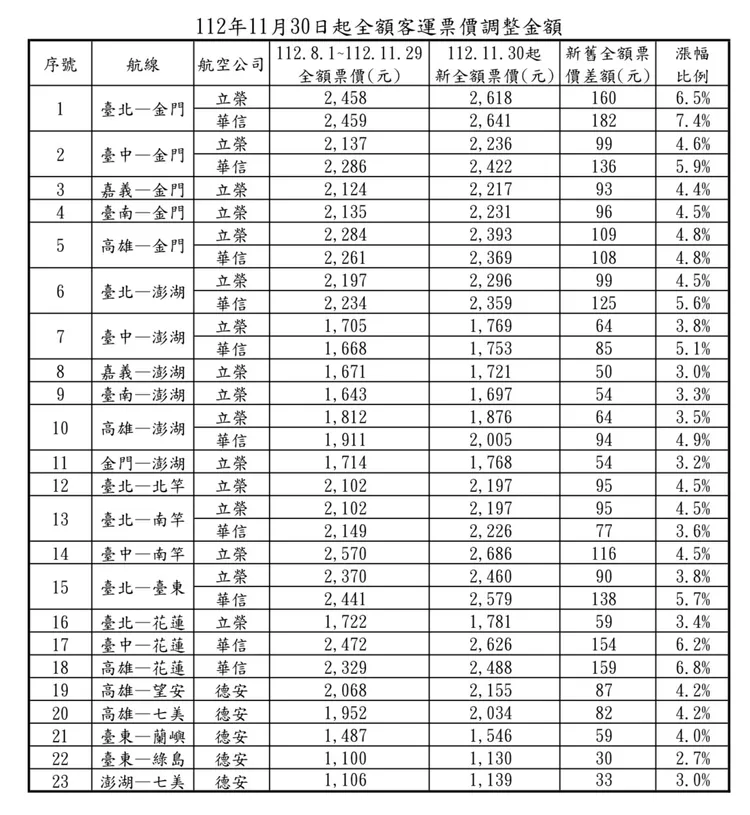 民航局提供