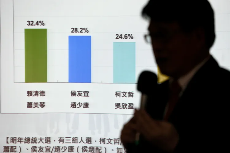 三組人馬支持度。彭欣偉攝