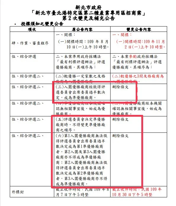 民進黨秀出招商公文。林進黨提供