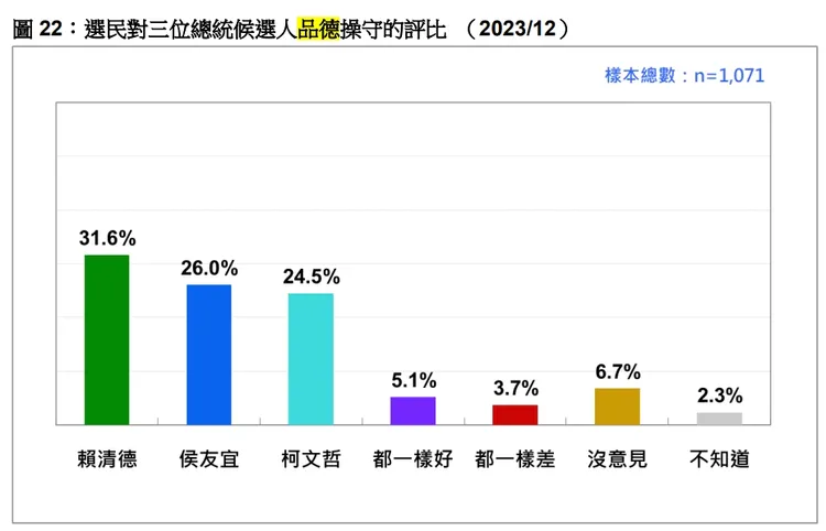 台灣民意基金會提供