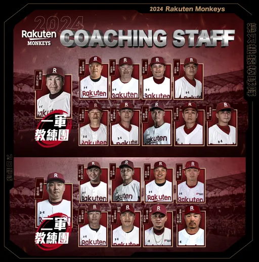 樂天桃猿連2年爭冠失利 原教頭曾豪駒轉任二軍總教練