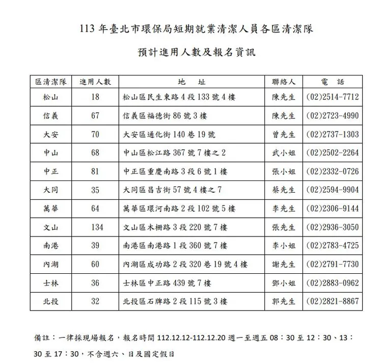 報名地點表。環保局提供