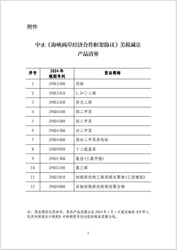對台中止關稅減讓的清單。翻攝上海澎湃新聞網