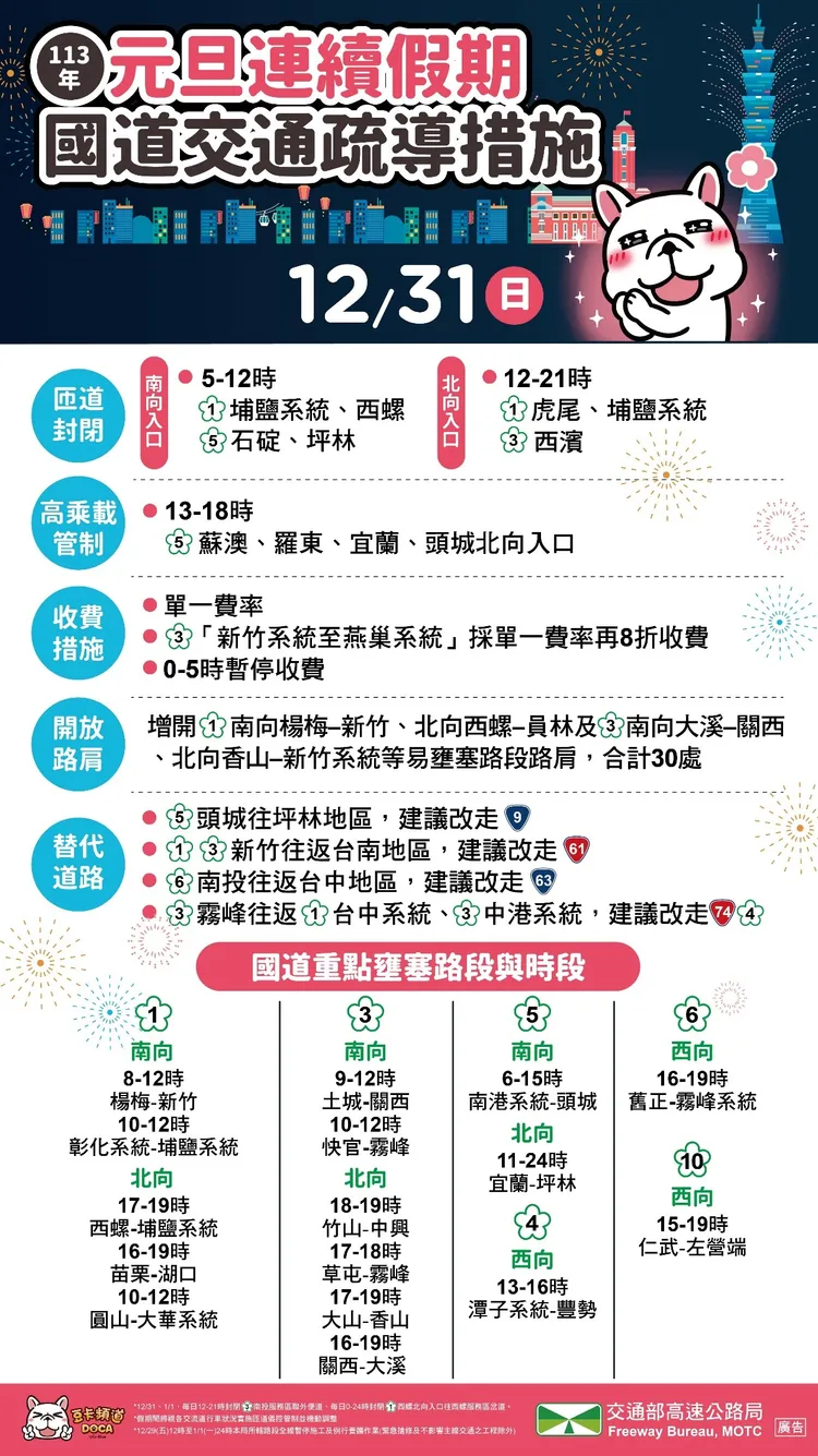 疏導措施。高公局提供