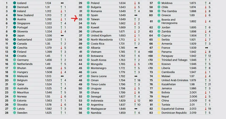 經濟與和平研究所